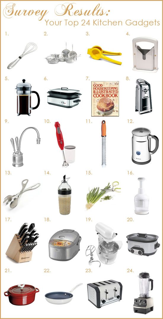 Kitchen Gadgets
