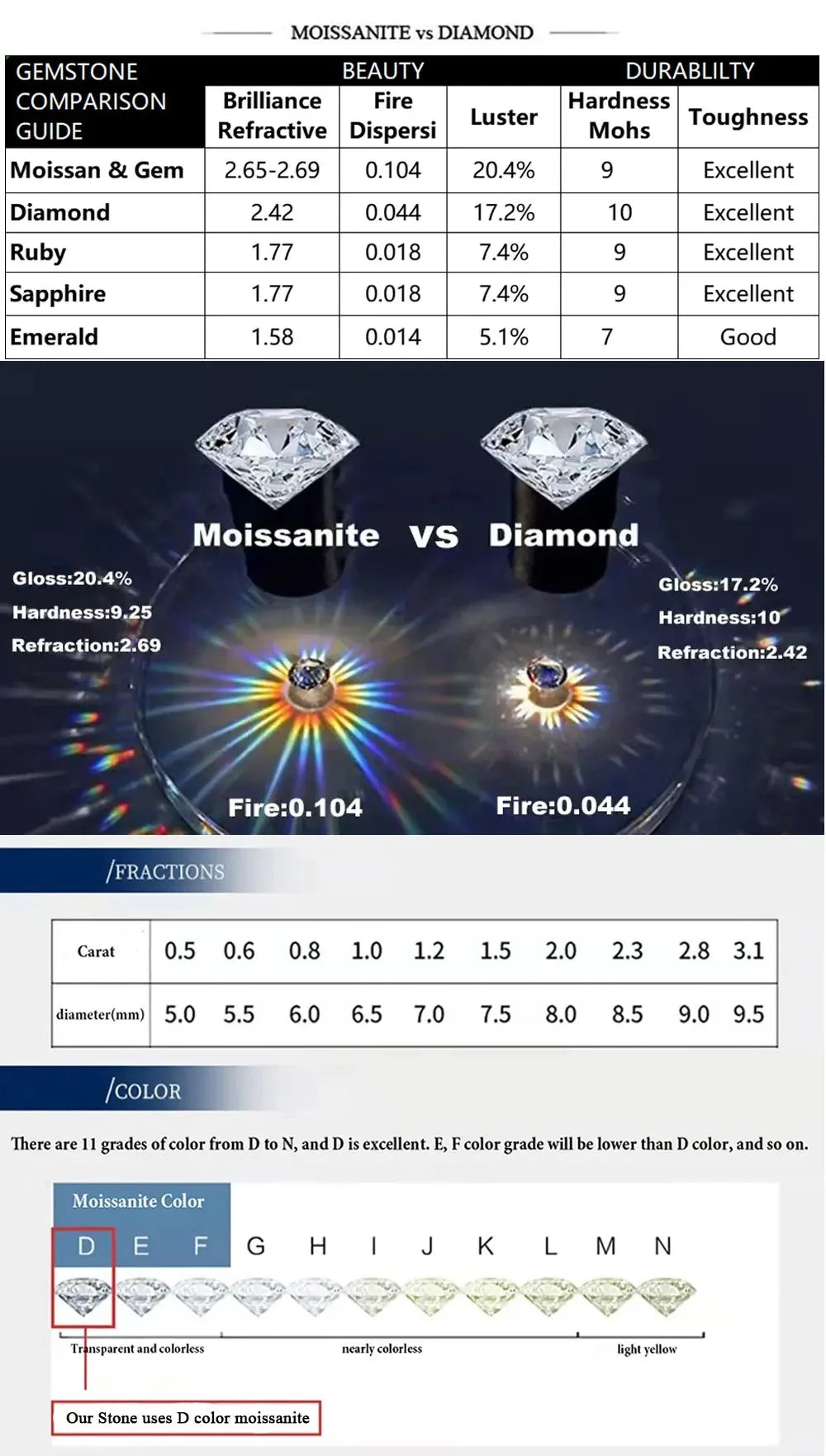 2/3/4/5MM Width Bling Iced Out Moissanite Tennis Chain for Women Men Fine Jewelry Brass VVS1 Necklace Bracelet Gift